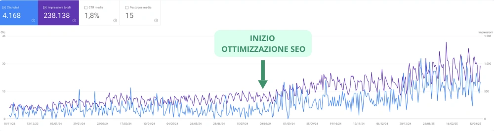 ottimizzazione seo 1