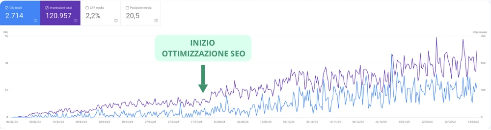 ottimizzazione seo 2