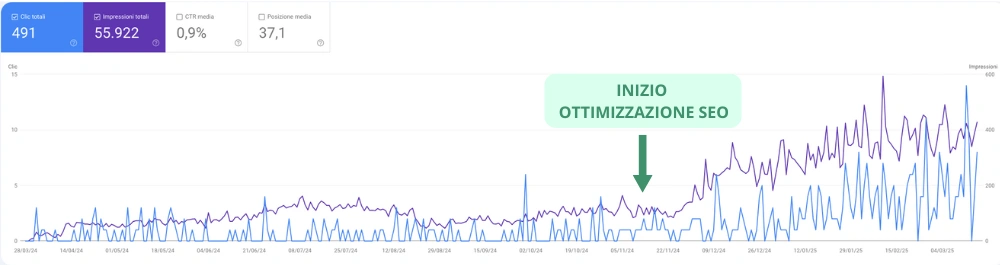 ottimizzazione seo 3